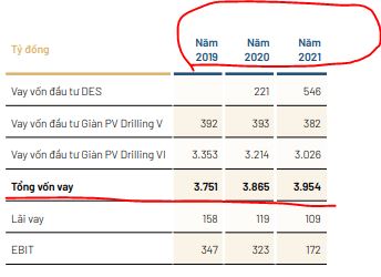 687ece0ce9f73a07fbb83ecd4b90def2 - 原油・ガス生産状況2022年をベトナムリグ・採掘会社PVDから読み解く